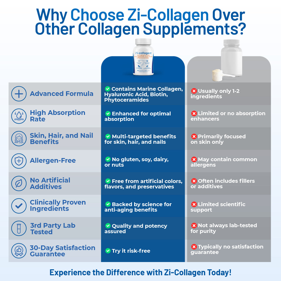 6 Bottles - Zi-Collagen | Save 20% + Free Shipping | Best Value